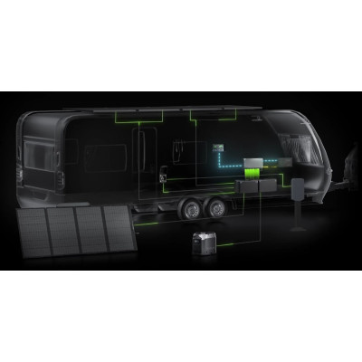 Ecoflow Power Independence Kit (Ohne Batterien und Generator)