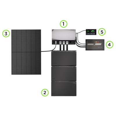 Ecoflow Power Independence Kit (Ohne Batterien und Generator)
