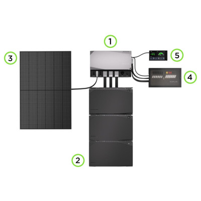 Ecoflow Power Independence Kit 6 kWh (mit Generator)