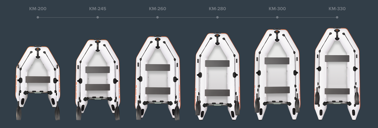 Motorbootserie Kolibri Standard